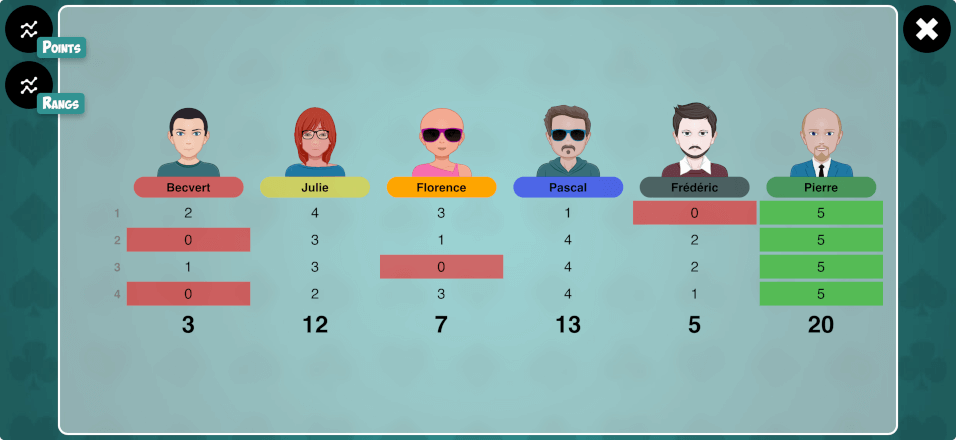 Tableau des scores